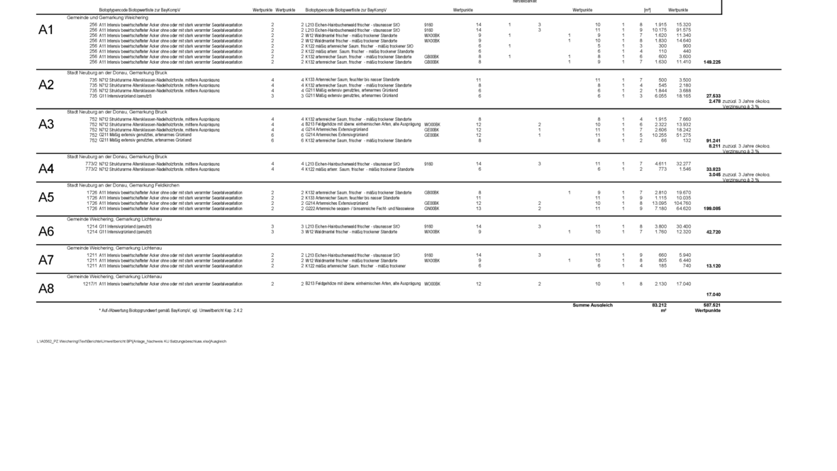 tabelle-kompensationsumfang